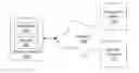 Fig. 01 - Transparently tracking provenance information in distributed data systems