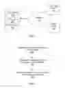 Fig. 02 - Transparently tracking provenance information in distributed data systems