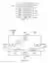 Fig. 29 - System and method for monitoring and altering performance of a packet network