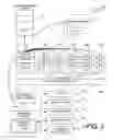 Fig. 03 - System management and maintenance in a distributed computing environment