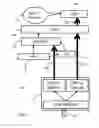 Fig. 04 - Device and method for processing in a mobile communication system