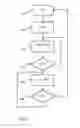 Fig. 06 - Device and method for processing in a mobile communication system