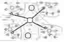 Fig. 01 - Distributed routing control in a vast communication network