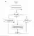 Fig. 01 - Network throughput