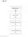 Fig. 25 - Transparent provisioning of services over a network