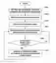 Fig. 01 - FLEXIBLE SCHEDULING METHOD AND APPARATUS IN LIN COMMUNICATION