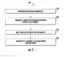 Fig. 04 - Implementation of third party services in a digital service platform