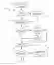 Fig. 01 - Methods and devices for message attachment transmission