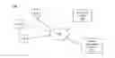 Fig. 01 - Determining temporal relevance of newsfeed stories