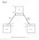 Fig. 03 - Secure network request anonymization