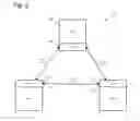 Fig. 04 - Secure network request anonymization