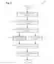 Fig. 06 - Secure network request anonymization