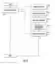 Fig. 05 - Methods, systems and computer program products for an application execution container for managing secondary application protocols