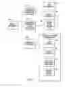 Fig. 06 - Methods, systems and computer program products for an application execution container for managing secondary application protocols