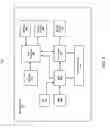 Fig. 09 - Secure sharing of user annotated subscription media with trusted devices