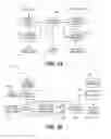 Fig. 18 - Installation of network devices using secure broadcasting systems and methods from remote intelligent devices