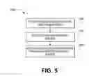Fig. 05 - Systems and methods to securely install network devices using physical confirmation