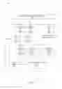 Fig. 05 - System and method for single sign-on technical support access to tenant accounts and data in a multi-tenant platform