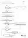 Fig. 11 - Secure execution environment services
