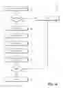Fig. 13 - Secure execution environment services