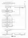 Fig. 14 - Secure execution environment services