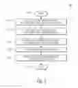 Fig. 05 - Binding mobile device secure software components to the SIM