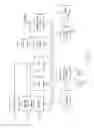 Fig. 03 - Enabling enforcement of licensing terms in distributing content in containers by including a key in the container containing the pertinent licensing terms