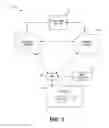 Fig. 03 - SECURE INSTALLATION OF NETWORK DEVICES USING BEACONING SYSTEMS AND METHODS