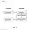 Fig. 07 - SECURE INSTALLATION OF NETWORK DEVICES USING BEACONING SYSTEMS AND METHODS