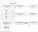 Fig. 01 - SYSTEMS AND METHODS FOR ENABLING COLLABORATION AND COORDINATION OF SUPPORT