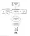 Fig. 04 - Cognitive detection of malicious documents
