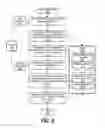 Fig. 07 - Cognitive detection of malicious documents