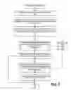 Fig. 08 - Cognitive detection of malicious documents