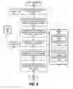 Fig. 07 - Cognitive detection of malicious documents