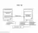 Fig. 16 - System and method for monitoring falsification of content after detection of unauthorized access
