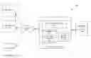 Fig. 01 - Securely operating a process using user-specific and device-specific security constraints