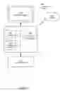 Fig. 06 - Securely operating a process using user-specific and device-specific security constraints