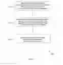 Fig. 04 - Providing session initiation protocol request contents method and system