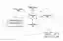 Fig. 01 - Exiting windowing early for stream computing
