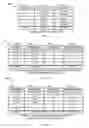 Fig. 05 - Methods and apparatus to determine impressions using distributed demographic information