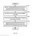 Fig. 10 - Methods and apparatus to determine impressions using distributed demographic information