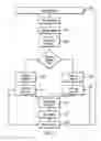 Fig. 06 - Handling of data transfer in a LAN-free environment