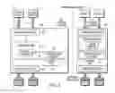 Fig. 06 - Data sharing using distributed cache in a network of heterogeneous computers