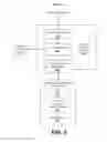 Fig. 05 - Controlling devices using cloud services and device-agnostic pipe mechanisms