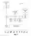 Fig. 07 - Controlling devices using cloud services and device-agnostic pipe mechanisms