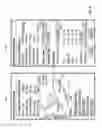 Fig. 08 - Automatic determination of and reaction to mobile user routine behavior based on geographical and repetitive pattern analysis