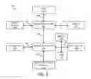 Fig. 03 - Adaptive compression management for web services