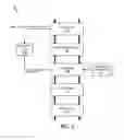 Fig. 04 - Adaptive compression management for web services