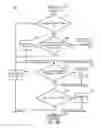 Fig. 09 - Adaptive compression management for web services