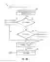 Fig. 10 - Adaptive compression management for web services